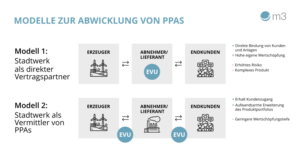 Power Purchase Agreements – ein Geschäftsmodell auch für Stadtwerke?