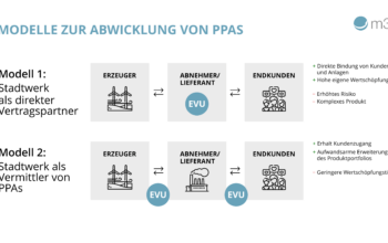 Power Purchase Agreements – ein Geschäftsmodell auch für Stadtwerke?