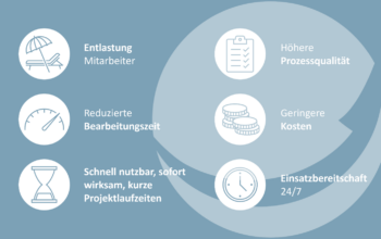 Effizienz-Booster für energiewirtschaftliche Kernprozesse